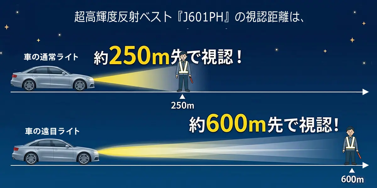超高輝度反射ベスト『J601PH型』の視認距離